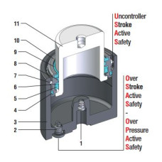 Plynová pružina NML32